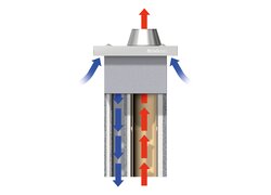 Schiedel ABSOLUT, schematische Funktionsweise