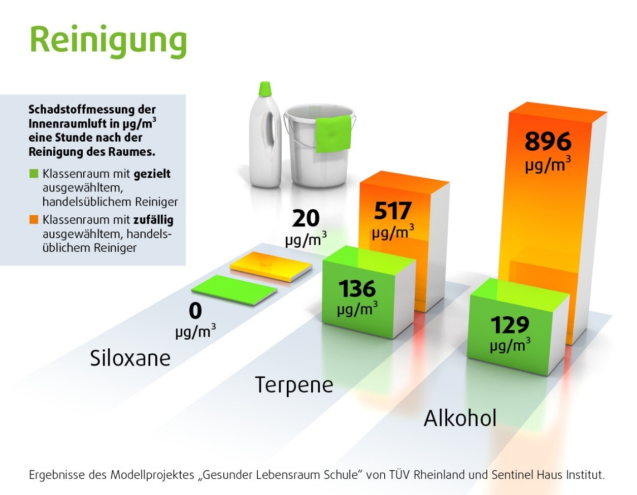 Reinigung, Grafik