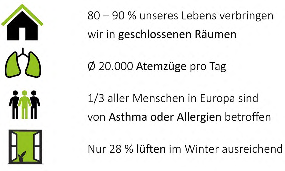 Grafik Wohngesundheitsfakts 